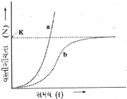 Question diagram
