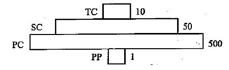 Question diagram