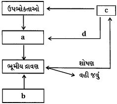 Question diagram