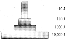 Question diagram