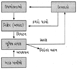Question diagram