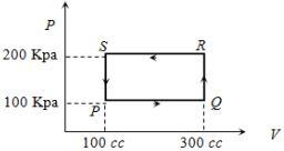 Question diagram