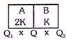Question diagram