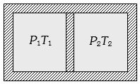 Question diagram