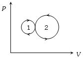 Question diagram