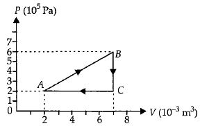 Question diagram