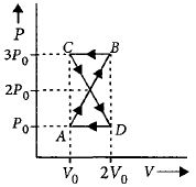 Question diagram