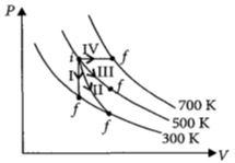 Question diagram