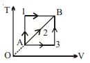 Question diagram