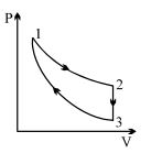 Question diagram