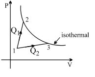Question diagram