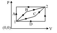 Question diagram