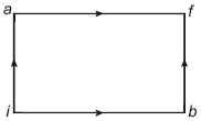 Question diagram