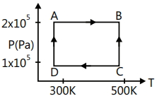 Question diagram