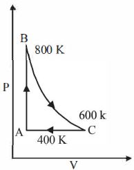 Question diagram