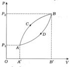 Question diagram