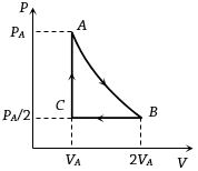 Option A