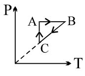 Option A