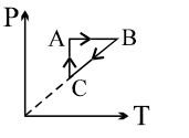 Option A