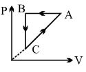 Option A