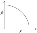 Option B