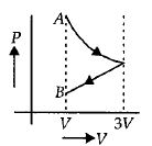 Option B