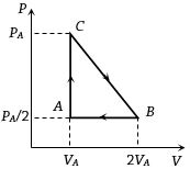 Option B