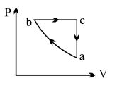 Option B