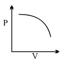 Option B