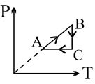 Option B