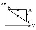 Option B