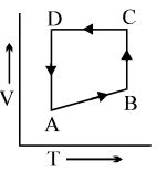 Option B