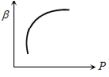 Option C