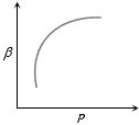 Option C