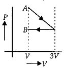 Option C