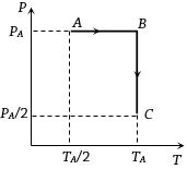 Option C