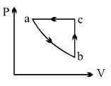 Option C