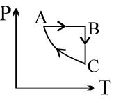 Option C