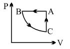 Option C