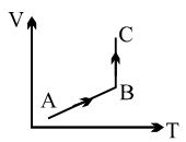 Option C