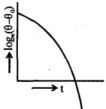 Option C