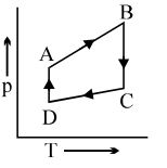 Option C