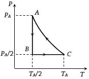 Option D