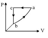 Option D
