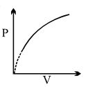 Option D