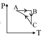 Option D