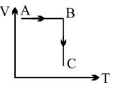 Option D