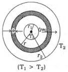 Solution diagram