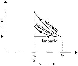Solution diagram