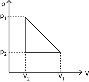 Solution diagram